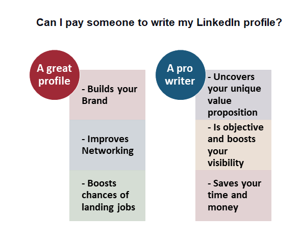 Can I pay someone to write my LinkedIn profile? 